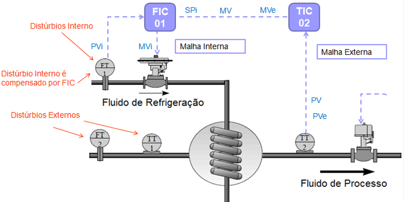 Capturar