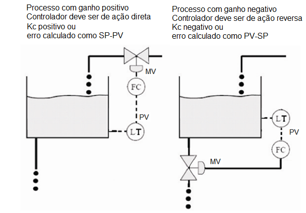 Capturar