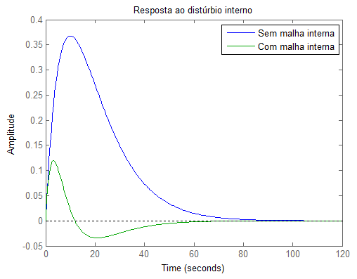 Sem título