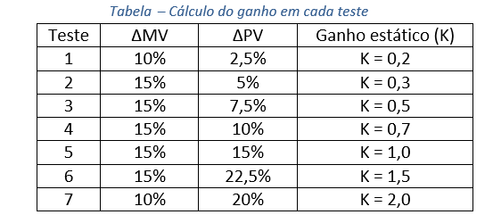 Sem título