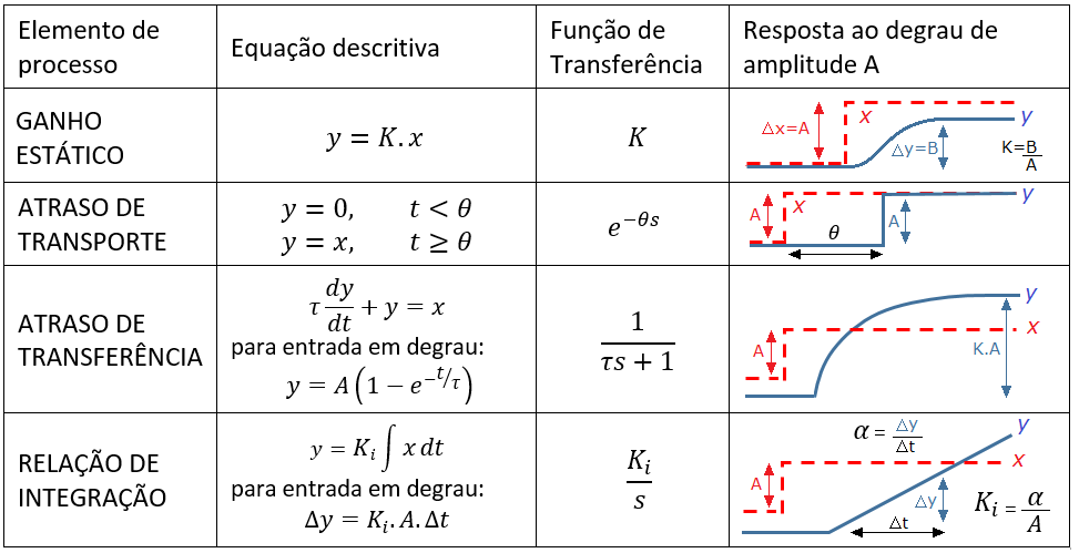 fig31A