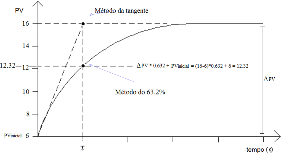 Dualidade no Modelo KMP e a Lei de Fourier: Cadeia de osciladores