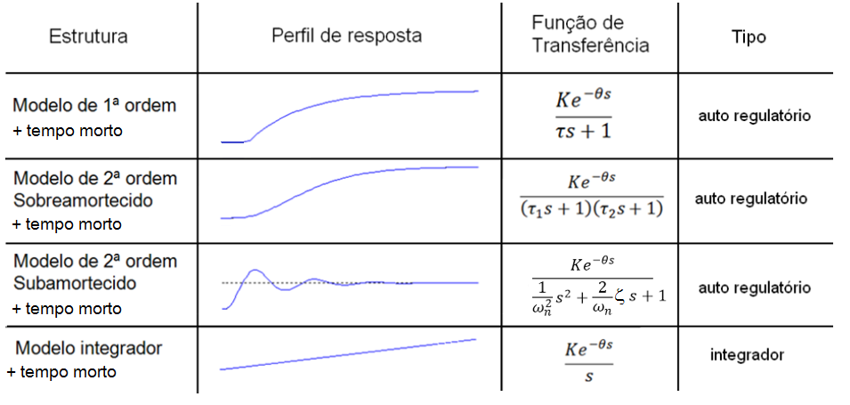 Dualidade no Modelo KMP e a Lei de Fourier: Cadeia de osciladores
